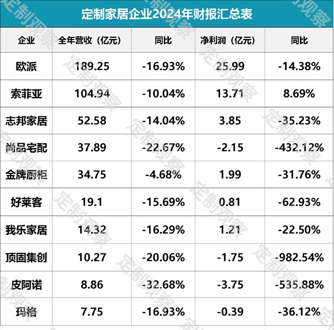 定制家居